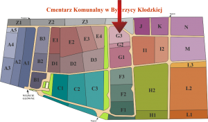 Brak mapy sektorowej